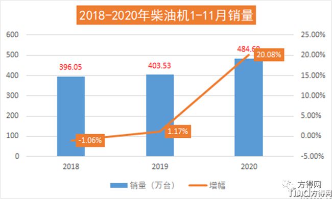 濰柴/云內(nèi)/解放動(dòng)力/玉柴/?？?2020年度十大“前所未有”事件盤(pán)點(diǎn)！
